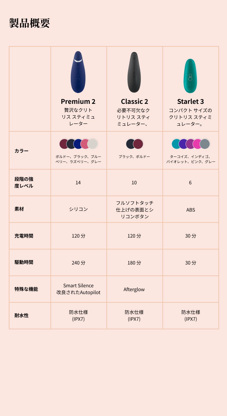 ウーマナイザースターレット3をオンラインで購入 | 初心者向けバイブ